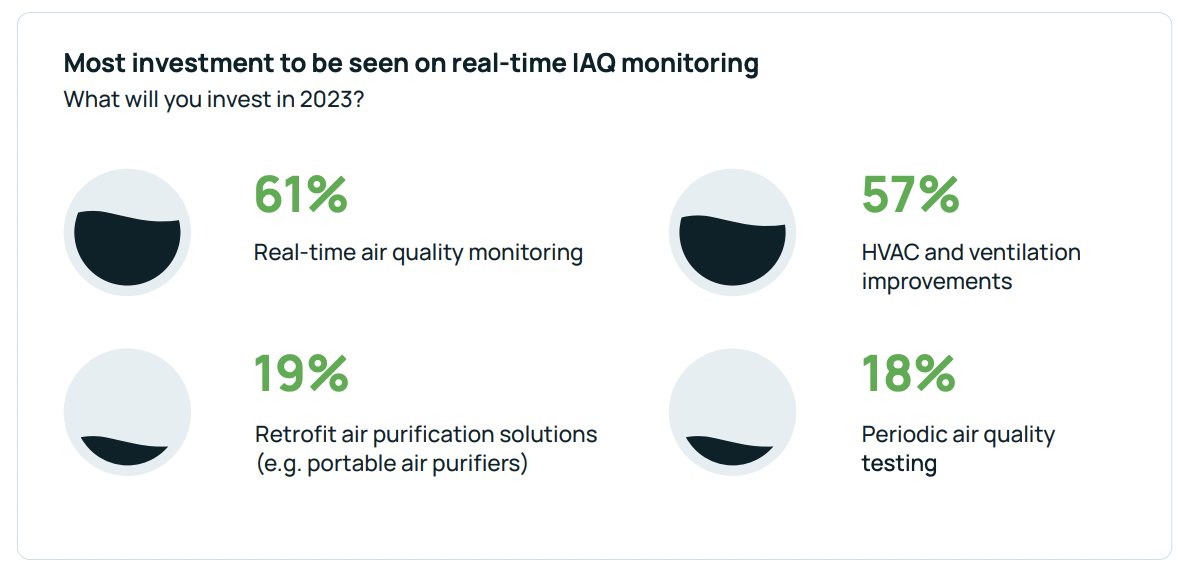 5-most-iaq-investment