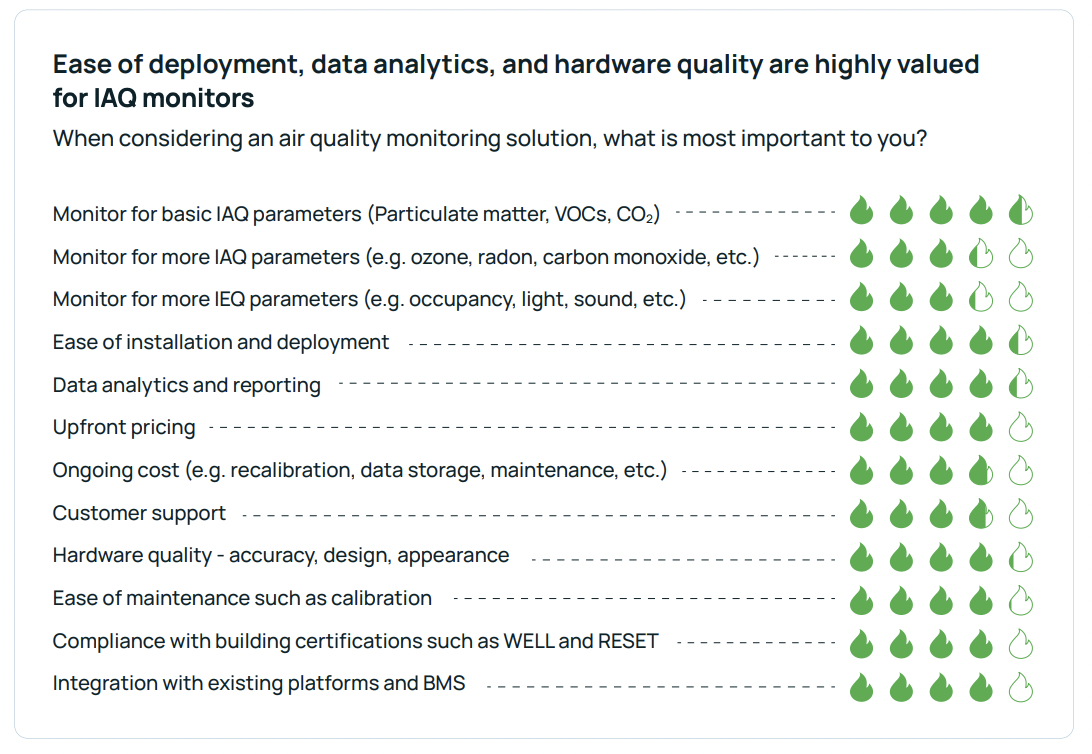 6-air-quality-monitoring-solutions