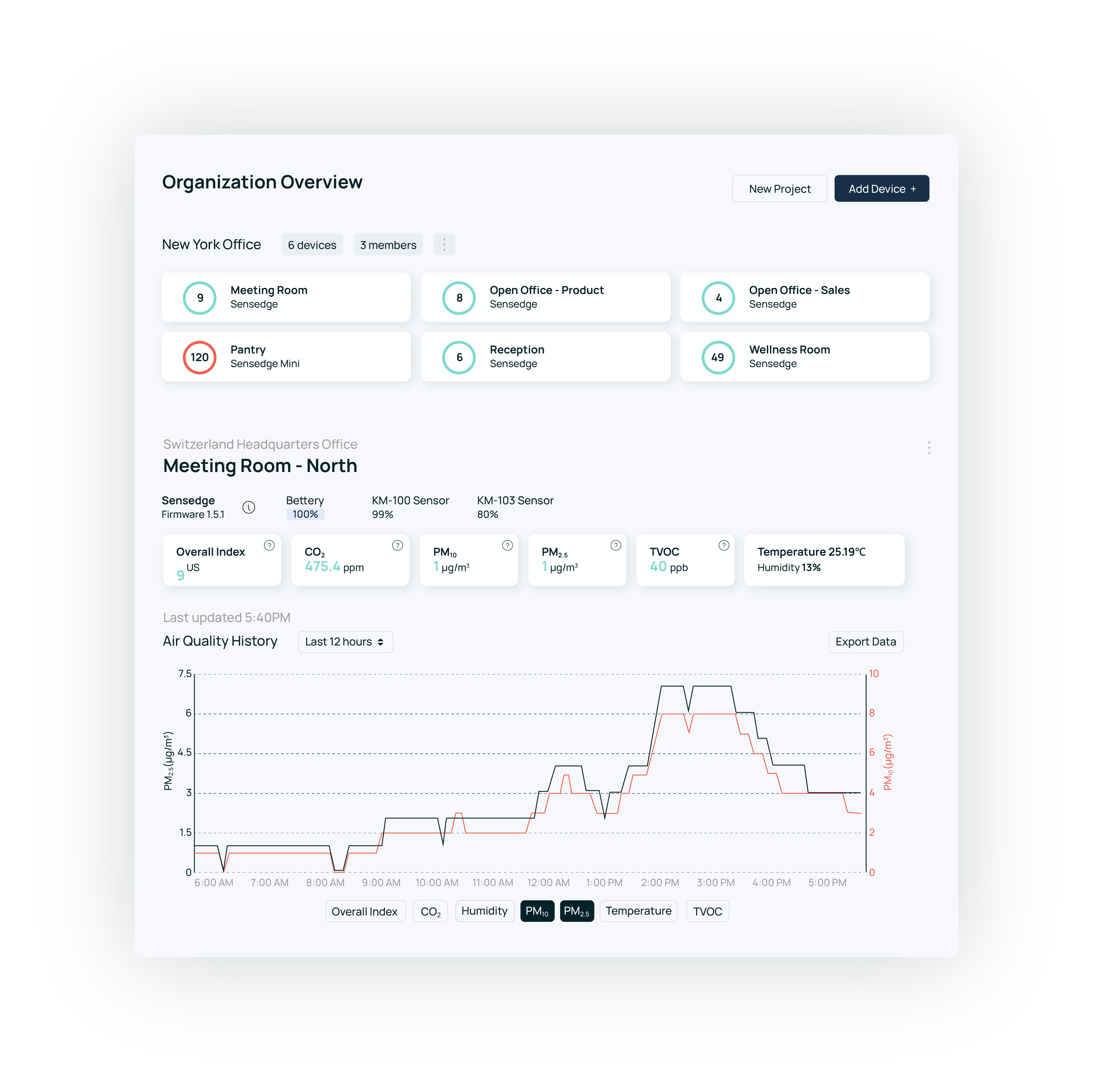 Dashboard UI - A