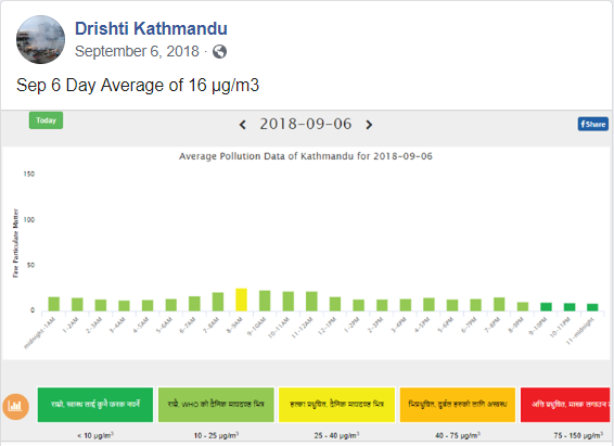 Drishti FB post 1.5