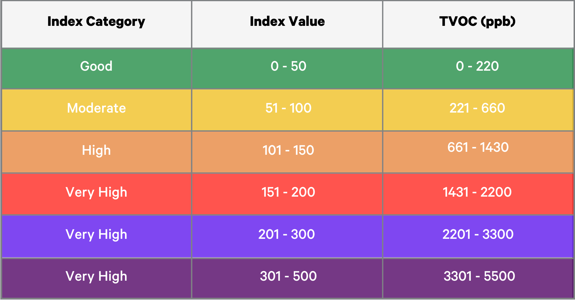 AQI tvoc