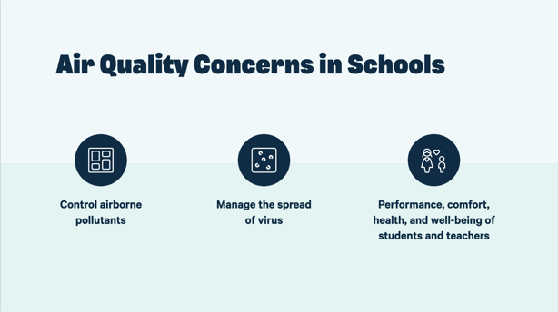 Air quality concerns in schools