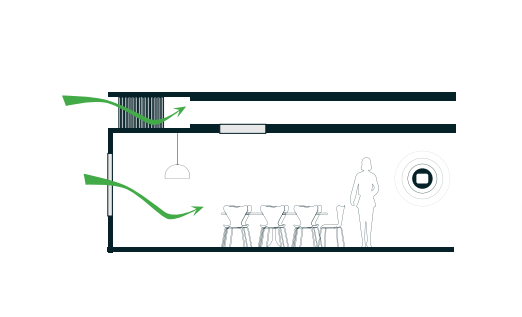 Ventilation Schedules