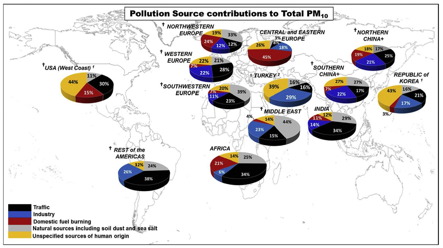 PM10 pollution chart