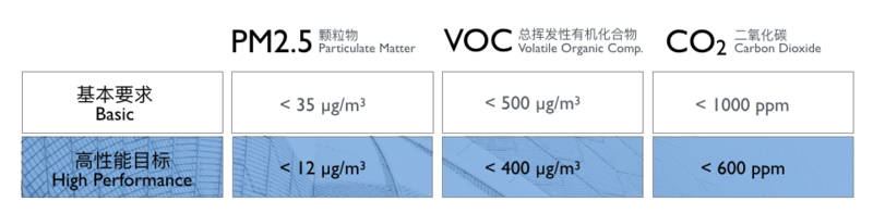 RESET-air-quality-monitoring-requirements