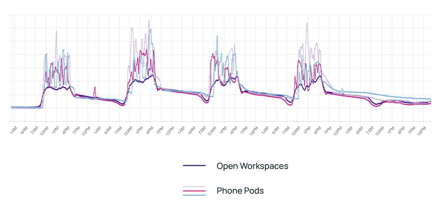 SFDC graphic 3