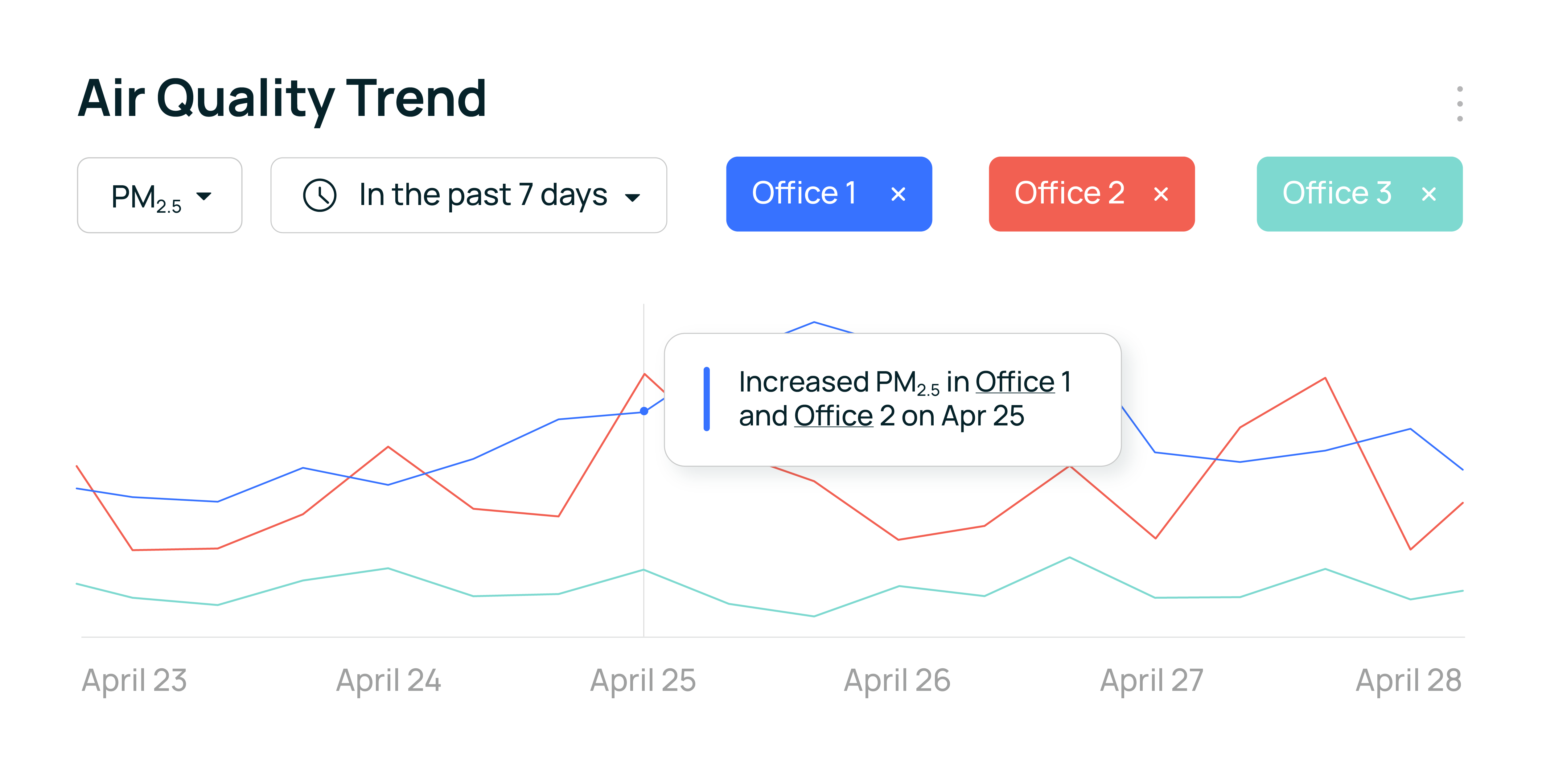 Air Quality Trend 2x