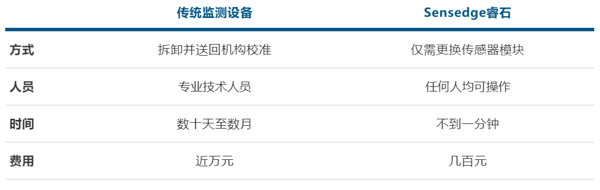Wechat 7