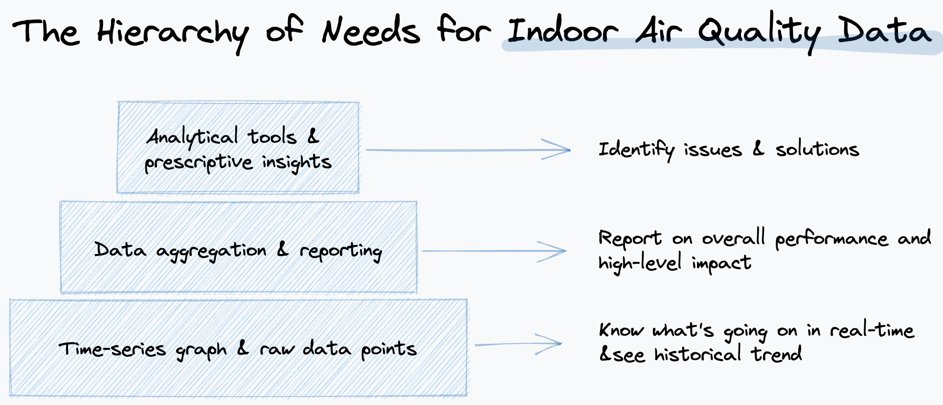 What to Look For in an Indoor Air Quality Dashboard