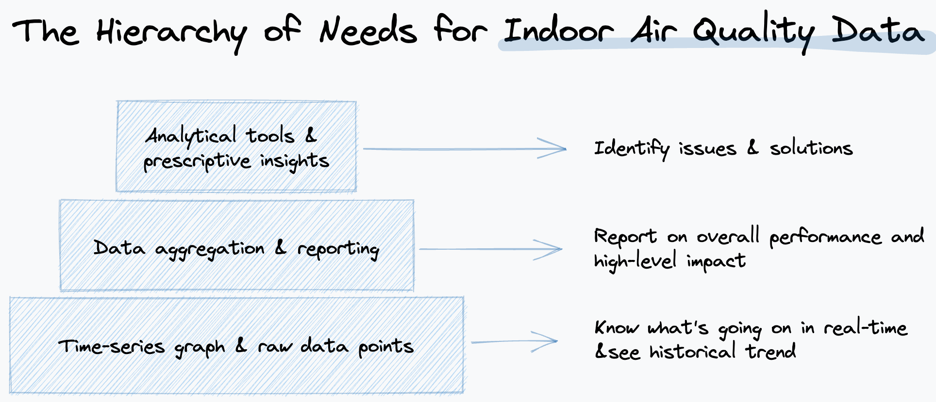 air-quality-dashboards-requirements