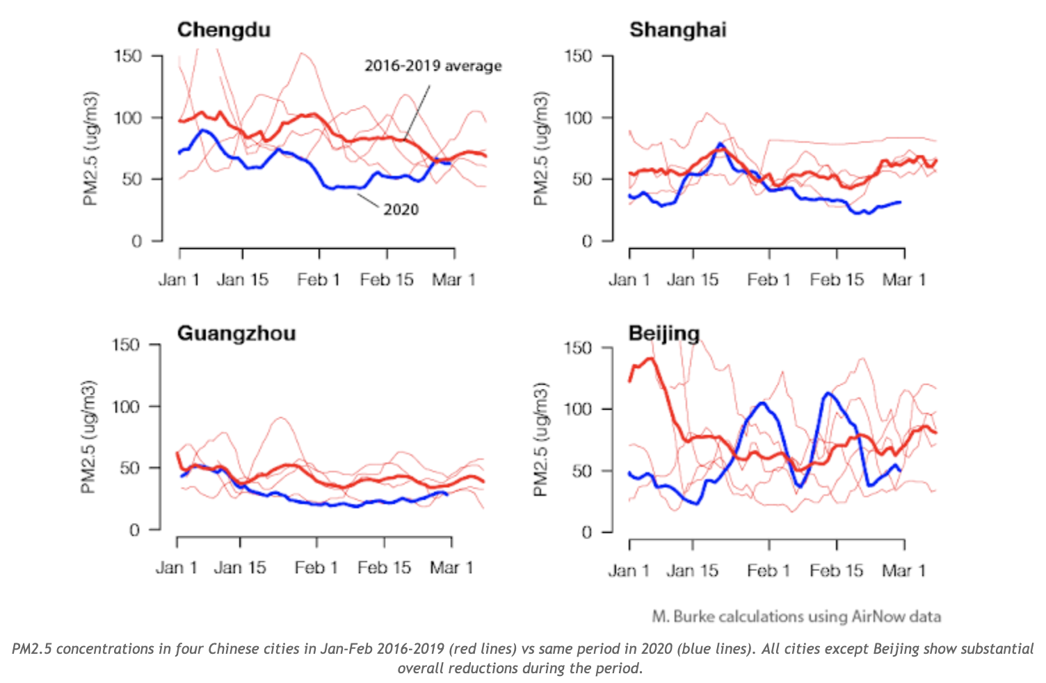 china covid19 air quality