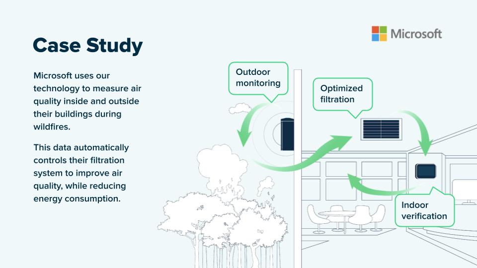 iaq-example-managing-ventilation