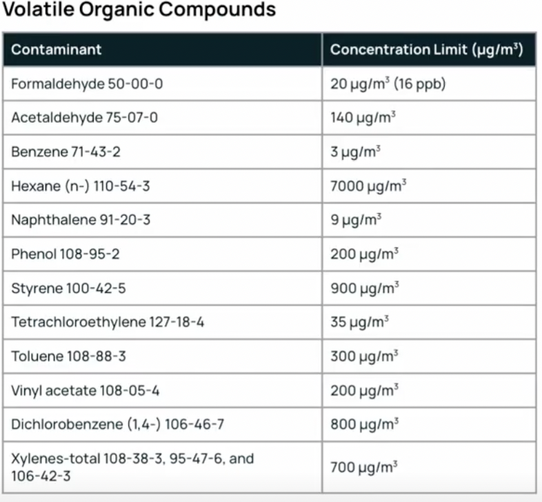 Indoor Air Quality Requirements and Credits in WELL V2, LEED V4, and
